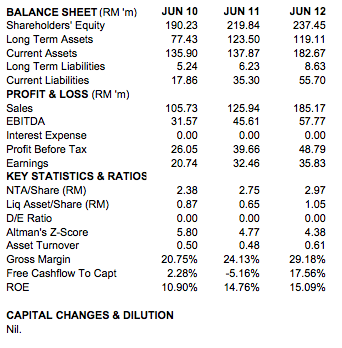 Sample balance sheet