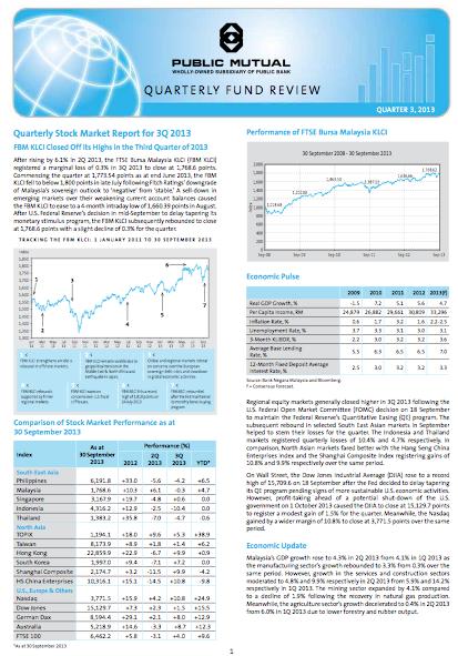 Public Mutual Fund Random Thoughts