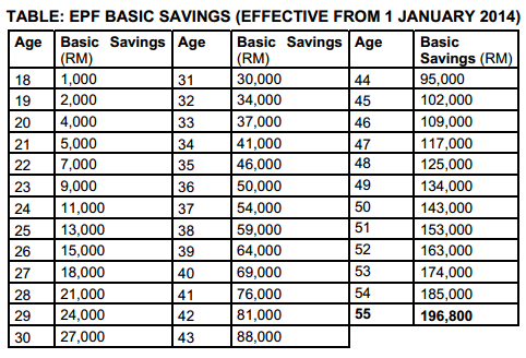 Public Mutual Fund | Random Thoughts