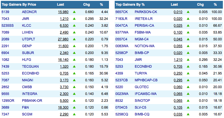 KLSE.info Market Watch