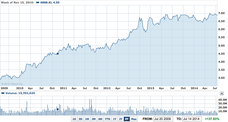 Genm 4715 share price