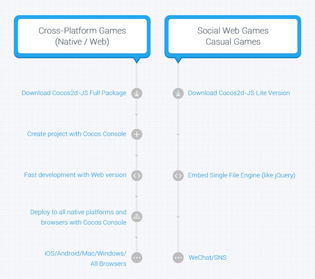 Cocos2d-JS Workflow