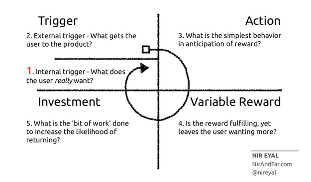 Hook Model