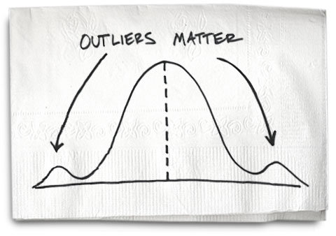 Outlier